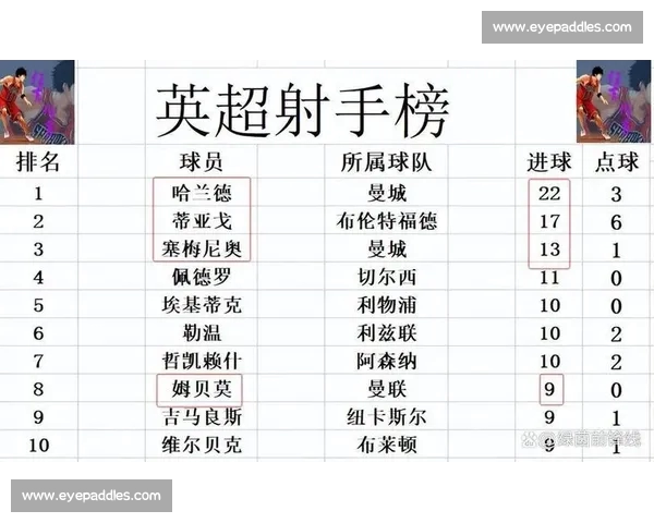 英超各大球队实力全面分析与排名榜单解析